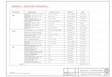 Дизайн-проект интерьера 2-х комнатной квартиры по ул. Дальняя